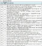 올해 전국개별공시 땅값 5.3% 올라..제주 19% 올라 전국 최고