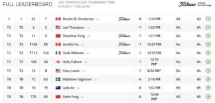 [LPGA] 리디아 고, 1위와 2타차 공동8위... 주타누간 38위, 허미정 11위 (마이어 클래식 1R)