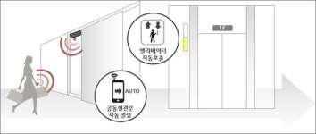 LG유플러스, 이수건설 아파트에 IoT 적용