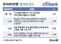 씨티은행, 7월에 35개 지점 폐점...시간표 나와