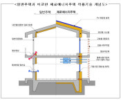 세종·김포·오산에 임대형 제로에너지 단독주택 나온다