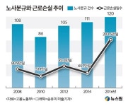 자동차 3사 노조 ‘파업’…정치 투쟁에 한국車 후진