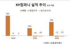 [위기의 프랜차이즈] 1세대 커피왕들의 몰락