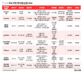고른 물건 들고 나오기만 하면 끝~,  자동계산 무인 편의점 중국 유통업계 강타 