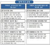 김상조號 공정위, 갑질 가맹본부에 메스…대형 50개사 정조준