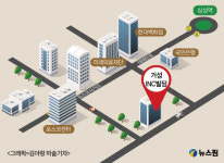 中 뉴라이프, 강남 대치동 거봉INC빌딩 인수 추진