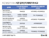 주변보다 싼 신규분양..가재울·신길뉴타운에 수요자 관심