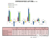 롯데제과 中북경법인 공장가동률 11.1%..사드 여파 심각