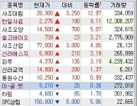 [핫!종목] 계란 살충제 파동, 수산株 vs 닭고기·제빵株 희비