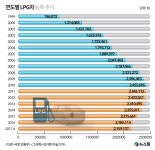 [LPG의 부활] 댕큐 미세먼지...35년만의 규제 완화 