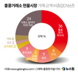 외자 A주 신주청약 길 열리나,  중국당국 신구퉁 도입 검토
