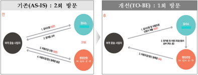 사업용자동차 차령연장 자동차검사소에서 신청하세요