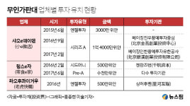 그랜드백화점 앞 가판대 자판기 | [신유통 트렌드] 사무실 내자리 옆에 들어온 무인가판대