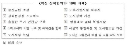 국토부-서울시, 용산공원·공공주택·GTX 해결 머리 맞댄다