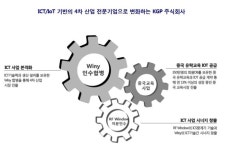 제지업체 KGP 곽종윤 대표 “ICT 기반 4차산업 전문기업으로 변화 모색”