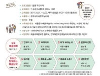 예술로 부모플러스 부모와 아이 위한 통합예술교육…예술로 이해하고 소통하자