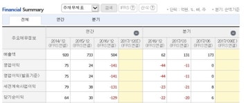 [종목이슈] 에스엠코어, 콜옵션 해지에 급락...저가 매수 기회