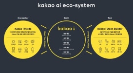 네이버·카카오, 인공지능(AI) 연합군 확보 경쟁