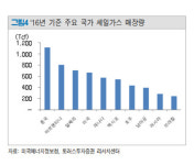 KSS해운, 셰일가스 개발 글로벌 확산 최대 수혜주