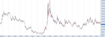 [환율] 무너진 1100원선, 당국 속도조절 나서