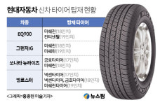 더 멀어진 현대차와 한국타이어…벨로스터에 넥센 선정