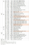 [분양캘린더] 12월 1째주 전국서 아파트 1만6천가구 분양