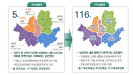 서울시, 동 단위로 생활권 계획..내년초 확정
