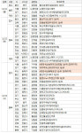 [분양캘린더] 12월 2째주 전국서 아파트 6127가구 분양
