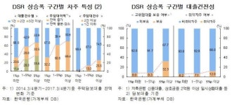 한은 금리 1%p 오르면 중소기업 이자부담 14.2%↑