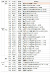 [분양캘린더] 12월 4째주 전국서 아파트 1900가구 분양