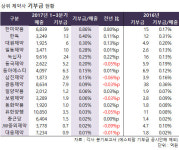 국내 제약업계 기부왕은 한미약품