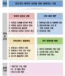 아파트 관리동에 국공립 어린이집 설치…5년내 13%→40%로