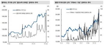 숨고르던 게임株, 신작 기대감 안고 씽씽