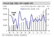 [종목이슈] 인천공항 T2 개항...항공·면세점 수혜주 부각