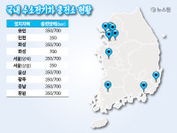  수소차로 미세먼지 30% ↓...공짜 버스비보다 충전소가 유용
