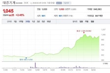 [핫!종목] 대경기계, 매각 철회 후 주가 훌쩍..왜?