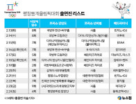 평창올림픽플라자 13일 오후 5시부터 무료 입장…문화공연·시상식·K팝 무대 즐긴다 