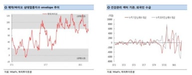 셀트리온 빈자리 채우는 새내기 바이오株, 탄력 이어질까