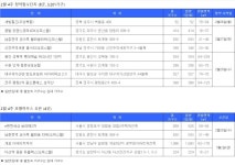 [분양캘린더] 올해 첫 강남 분양 개포 디에이치자이 손님맞이 
