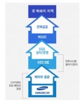 삼성SDI,  美 태양광 연계 ESS 프로젝트 참가