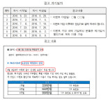 FM주식투자 할인 수법 또 덜미…공정위, 엠디파트너쉽 3개월 영업정지