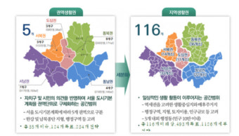 서울 동북·서남권 생활권 개발 강화..도심부 역사문화 활성화