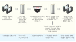마스크 어딨지? AI가 찾아준다… 무인점포 미래상 선보인 SK그룹 계열사