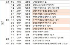 [분양캘린더] 슈퍼분양 위크 디에이치자이개포·위버필드 출격
