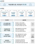 비이피교통개발 | 국토교통 연구개발 10년 로드맵 만든다