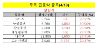 우신물산(주)누리코스점 | [주목! 급등락 종목(4/18)] 재영솔루텍, 트럼프 '종전' 발언에 '上'