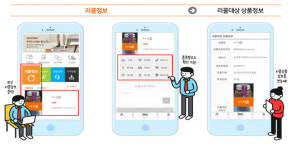 공정위 행복드림 앱 국내외 리콜 한눈에…자동차·먹는물 등 확대
