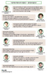 [언론공룡 네이버] 여론조작 네이버 규제법안 봇물…올해만 20개
