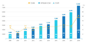 [최저임금 2라운드] 내년 최저임금 얼마? 10%대 인상 예고