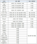 백종원의 빽다방도 텀블러 쓰면 커피값 깎아준다 